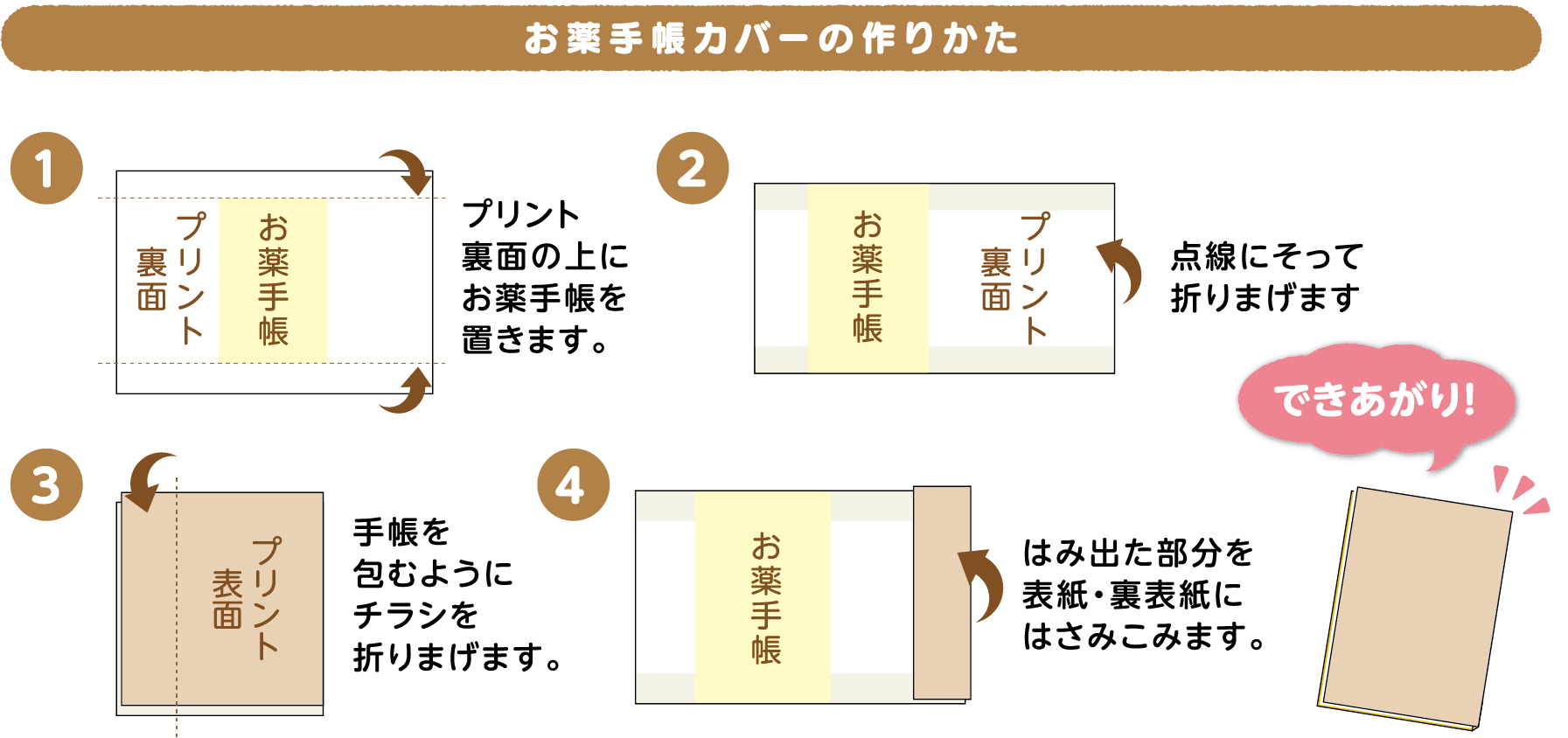 お薬手帳カバーの作り方